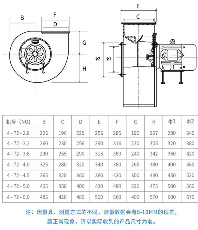 4-72d通风?防爆风机