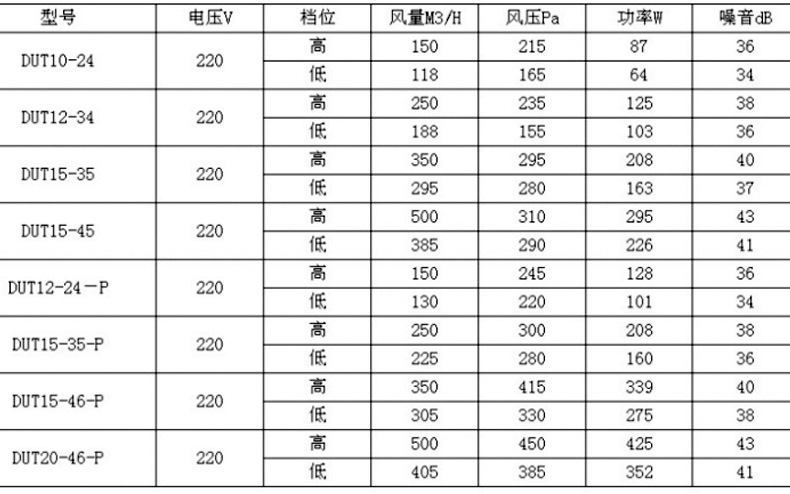 為什么有的新風換氣機的空氣凈化效果會變差？