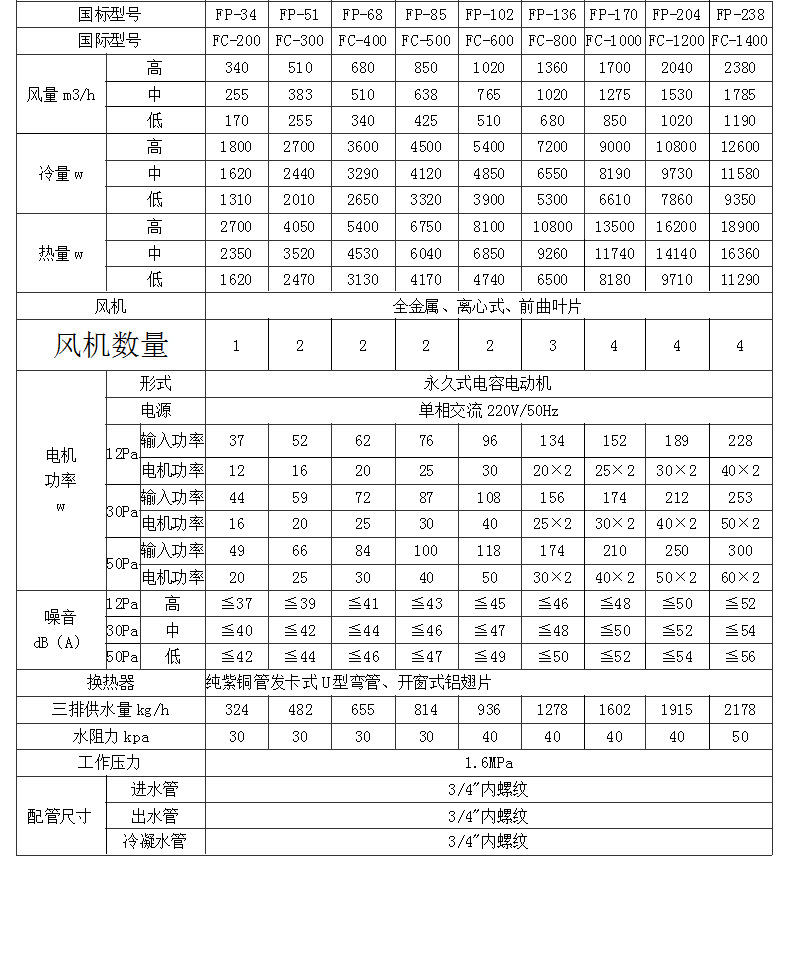 立式明裝風(fēng)機(jī)盤管安裝技巧