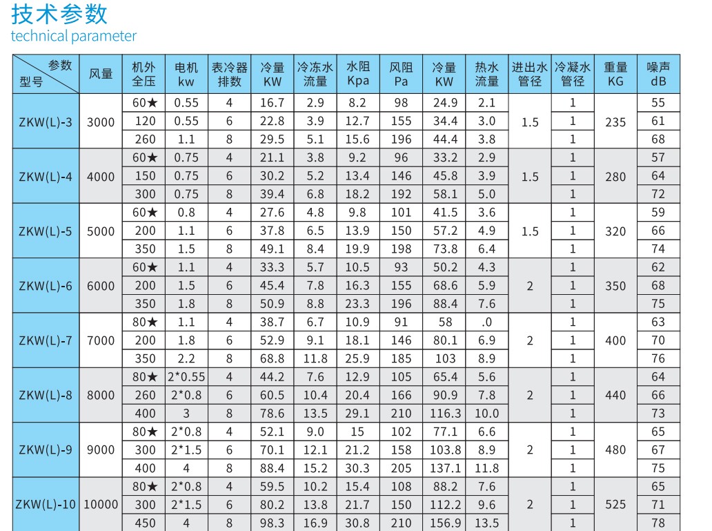 組合式空調(diào)機組 空調(diào)機組