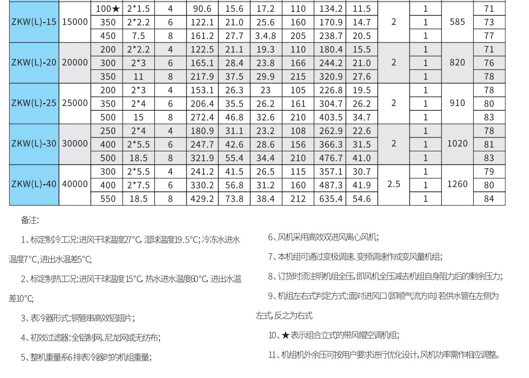 組合式空調(diào)機組熱回收空調(diào)機組