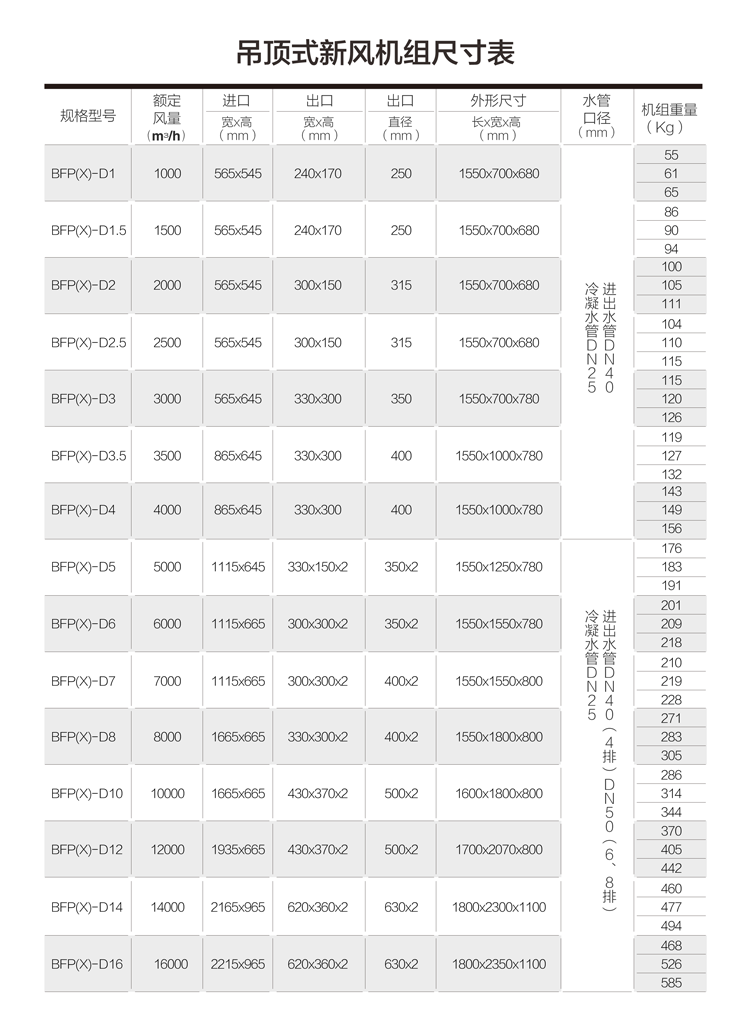 新風(fēng)機(jī)組你了解多少？