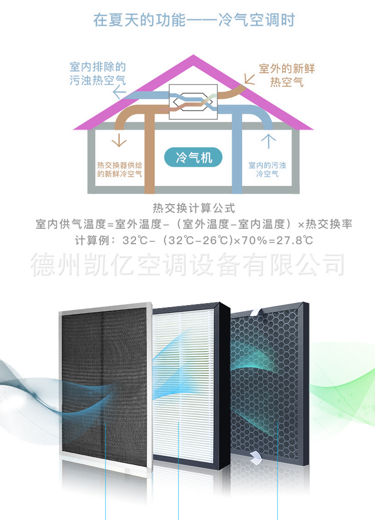 全热交换新风机通风换气热回收新风系lPM2.5qo低噪? onmousewheel=
