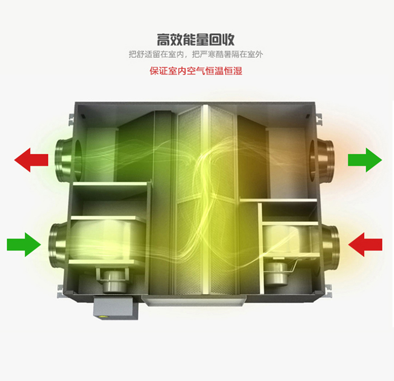 新风换气?吊顶式净化新风全热交换器