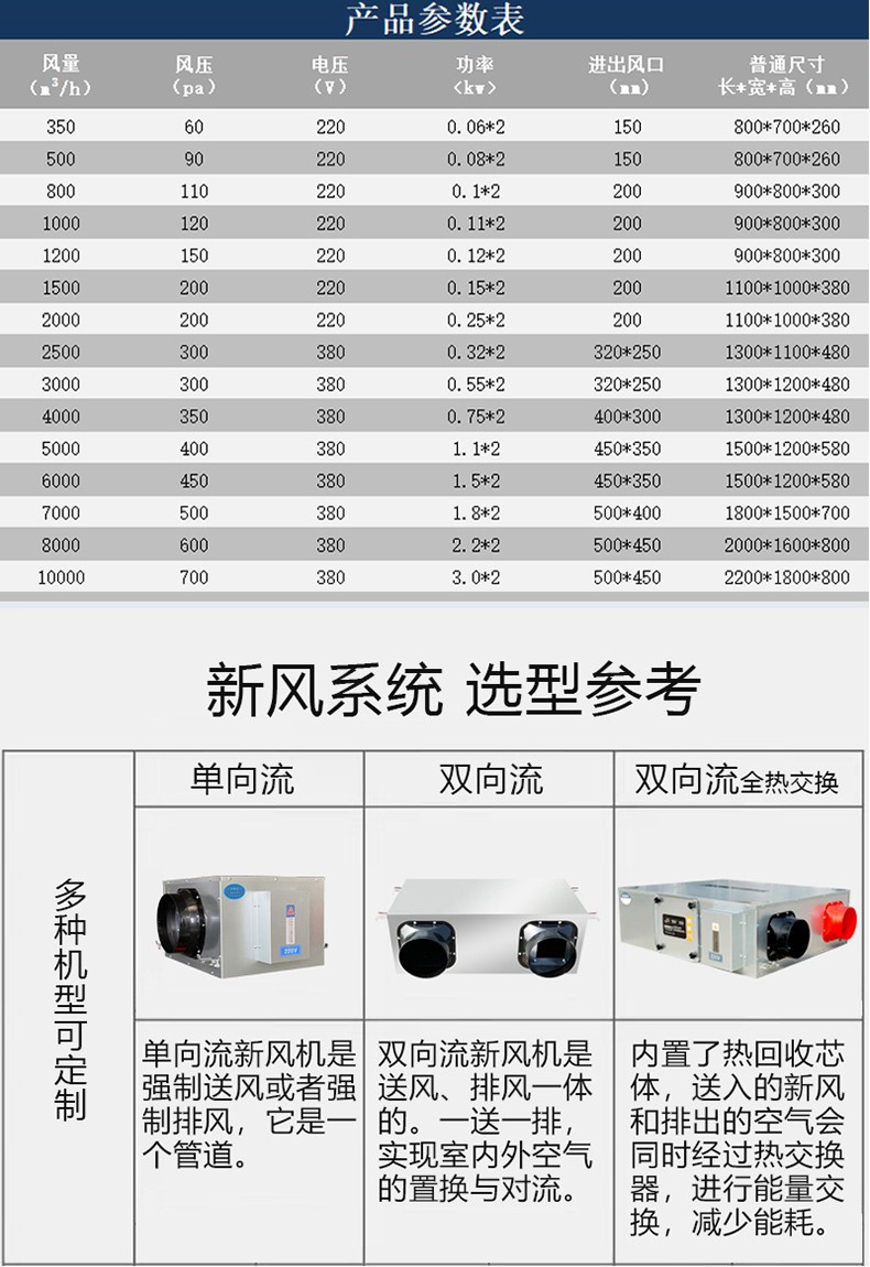 新风换气机：(x)|换通风新概? onmousewheel=